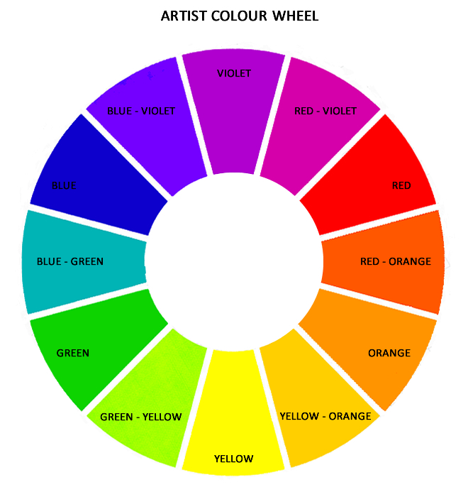 Colour Theory Basic information about colour