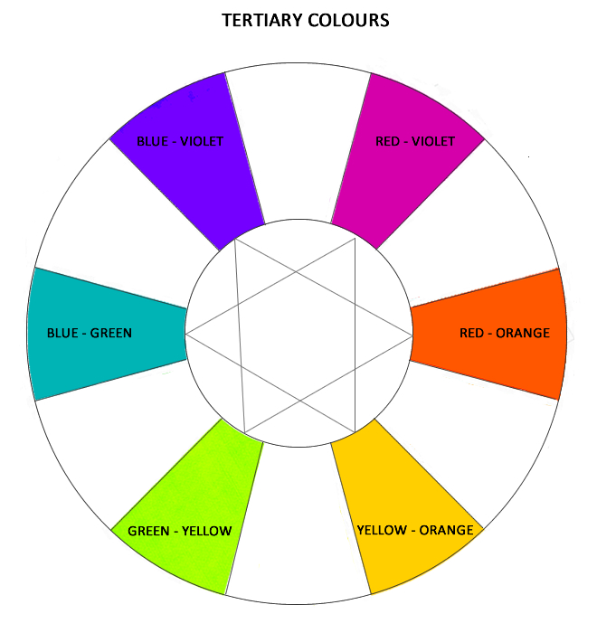Tertiary Colour Wheel